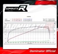 exhaust muffler DOMINATOR HP4 fits the motorcycle KTM 1190 RC8 R  4