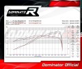 complete exhaust system with muffler DOMINATOR Full System titanium HP7 fits to Aprilia Tuareg 660 2021  2023 6