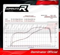 exhaust muffler DOMINATOR HP1 BLACK fits the motorcycle Yamaha YZF R1 1000 RN49 2017   2019 3
