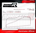 DOMINATOR Full System HP3 komplett kipufogórendszer hangtompító dobbal, Yamaha YZF R125 2008 - 2013 motorkerékpárhoz 4