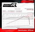 decat mid muffler DOMINATOR Mid Pipe fits the motorcycle SPRINT ST 1050 2008   2012 2