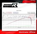 exhaust muffler DOMINATOR ROUND fits to Triumph TIGER 800 XC XR 2015  2017