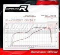 decat mid muffler DOMINATOR Mid Pipe fits to YZF R1 1000 2015  2016 4