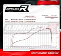 exhaust muffler DOMINATOR HP1 fits to Yamaha YZF R1 1000 RN32 2015  2016 4