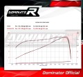 DOMINATOR HP1 kipufogó dob Suzuki GSX 1300 B KING 2007 - 2012 motorkerékpárhoz 5
